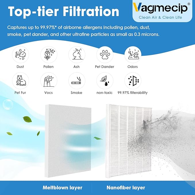 3 Pack C545 Replacement Filter S Compatible with Winix C545 Air Purifier, For Winix C545, B151, P150, 9300,Ture HPEA Filter S Only, Part number 1712-0096-00 and 2522-0058-00