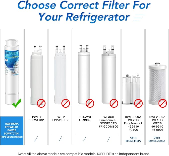ICEPURE RWF5800A Replacement for Frigidaire EPTWFU01 Refrigerator Water Filter, Compatible with EWF02, Pure Source Ultra II, Pure Source Ultra 2, 012505454226, 4562222, 807946701, 3PACK