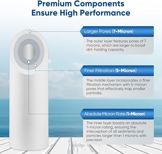 PUREPLUS 1 Micron 10" x 2.5" Whole House Sediment Home Water Filter Cartridge Replacement for Any 10 inch RO Unit, Culligan P5, Aqua-Pure AP110, Dupont WFPFC5002, CFS10, WHKF-G05, 4Pack