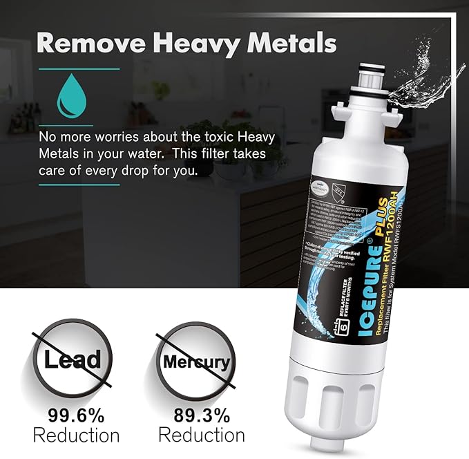 ICEPURE PLUS 46-9690 NSF53 Certified Replacement for LG LT700P ADQ36006101, Kenmore Elite 9690 ADQ36006102, LFX28979ST, RWF1200A, LFX25978ST, LFXS30766S, LFXC24726S Refrigerator Water Filter,3PACK