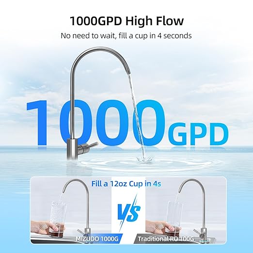 1000GPD Tankless Reverse Osmosis System, MIZUDO Megaflo Mini 8-Stage RO Water Filter Under Sink, 3-Year Filter Life, Anti-Leakage, 3:1 Pure to Drain, NSF/ANSI Certified, Lamp Ring Faucet