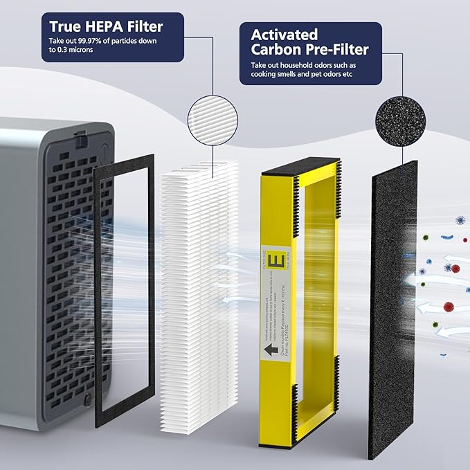 FLT4100 Replacement Filter E for AC4100, AC4100CA, AC4150BL, AC4150PCA, AC4150P Technologies Models, 2 x Hepa Filter + 4 x Activated Carbon Pre-Filter