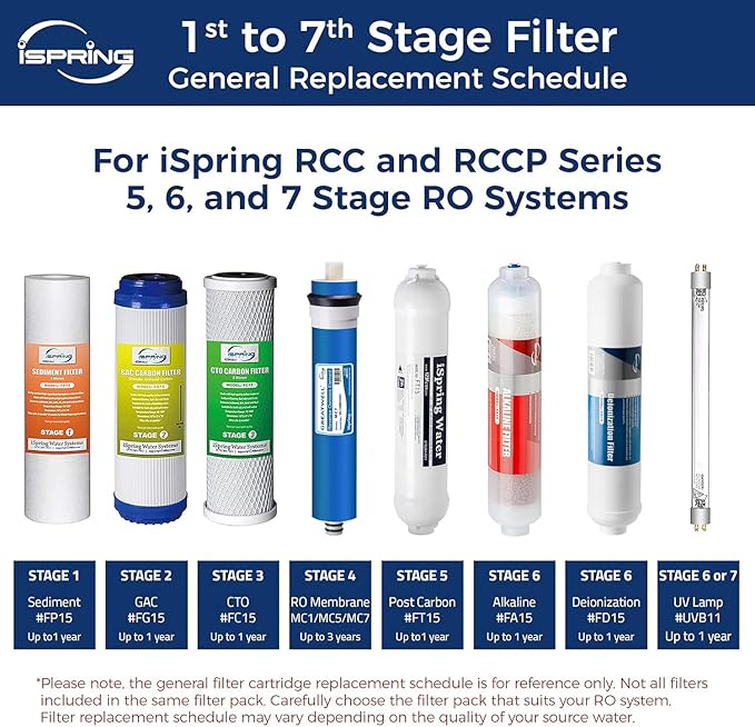 iSpring FD15 DeIonization Replacement Filter Fit RO/DI Water Filter System for Aquarium, 10" x 2.5", 1 Count