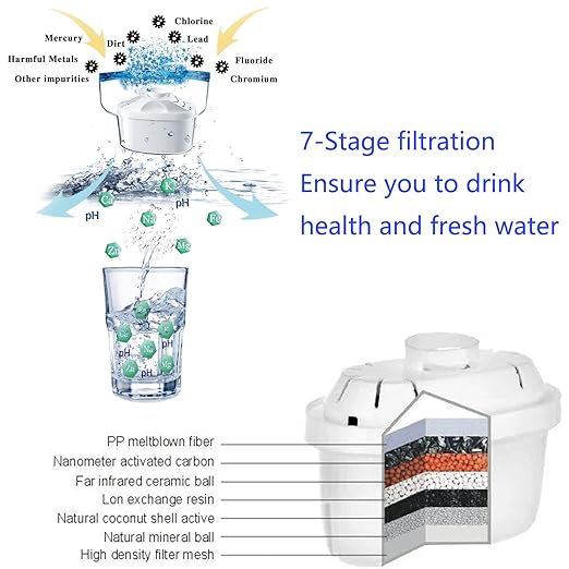 Hskyhan Alkaline Water Filter Pitcher - 3.8 Liters Improve PH, 2 Long Lasting Cartridge Included, BPA Free, 7 Stage Filtration System to Purify, White