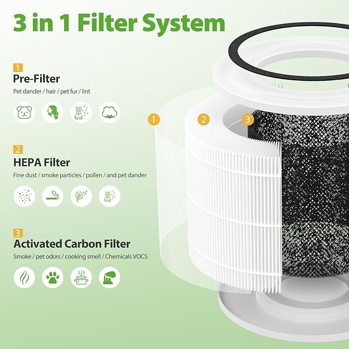240 HEPA Replacement Filter Compatible with Puroair 240 Air Purifier, 3 in 1 Grade Filtration HEPA with Activated Carbon for 99.97% Air Pollutants Home Room, 240 Replacement Filter, 2 Pack