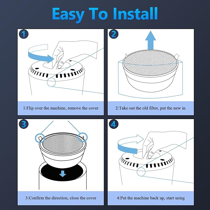 LV-H132 Replacement Filter for LEVOIT Air Purifier Replacement Filter LV-H132-RF, Funmit 3-in-1 H13 True HEPA Filter Replacement, 2 Pack