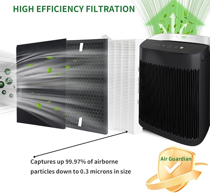 HPA5200B True HEPA Replacement Filter Compatible with Honeywell InSight HPA5200B HPA5250 Air Purifiers, PowerPlus HPA3200, Replace HRF-R2(2Filter R) HRFSC1(2Filter S) HRF-A200(4Filter A) HRF-ARVP200