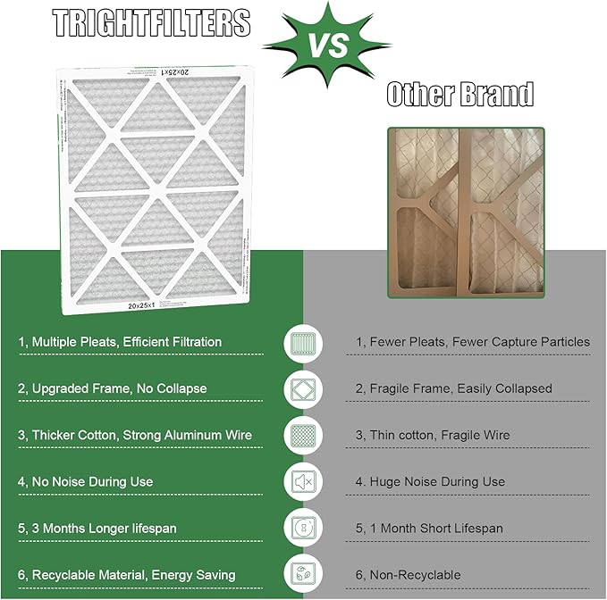 20x25x1 Air Filter 6 Pack, Durable MERV 8 Pleated Home HVAC AC Furnace Filters, Lightweight Compact Air Conditioner Filter Replacement