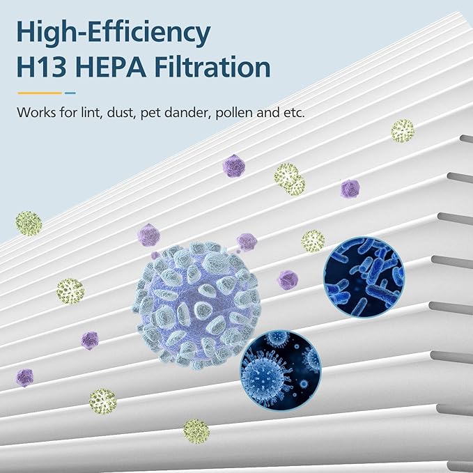 4 Pack KJ80 Replacement Filter, 3-in-1 KJ80 H13 HEPA Filter High Efficiency Air Purifier Filter Replacement for Druiap KJ80 (Not for KJ150 Model Air Purifier), Compared to part# AF3080