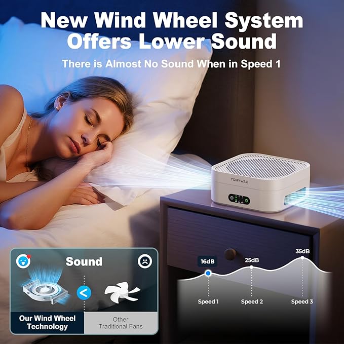 Air Purifier for Home – True HEPA Filter for Pets, Smoke & Allergies | 600 Sq Ft Coverage | Ultra-Quiet & Portable for Bedroom/Travel (Ivory White, 1 Pack)