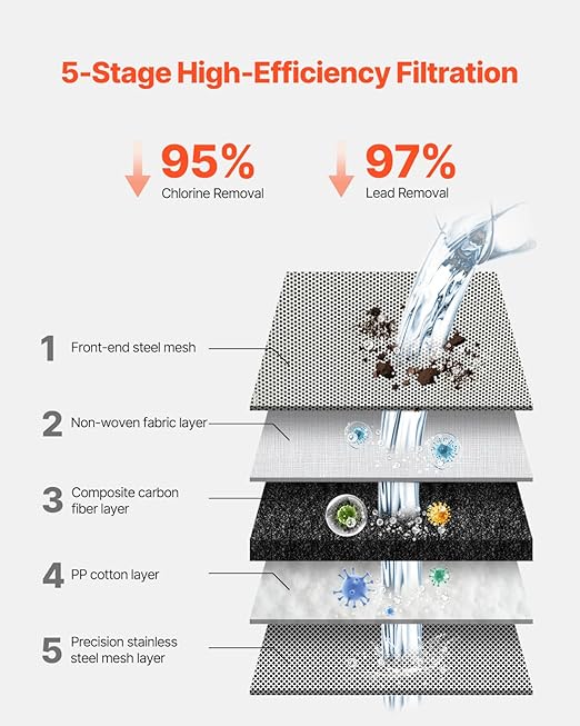 VEVOR Faucet Mount Water Filter, Vertical Water Purifier for Sink Tap, NSF Certified Carbon Fiber Filter, Removes Chlorine Lead with 3 Filters, Fits Most Kitchen or Bathroom Faucets, Gray