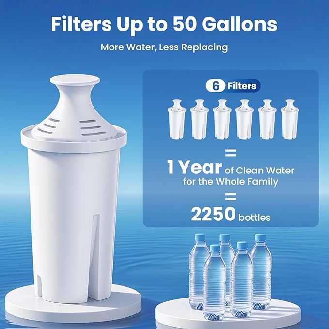 6 Pack Brita Filter Replacement Water Filters for Brita Filter Pitchers, BPA-Free, US Standard, Fits Water Pitchers and Dispensers, Reduces Copper, Cadmium and Mercury Impurities, 50 Gallons