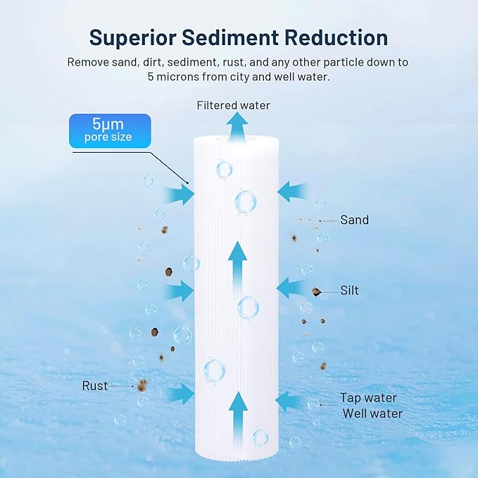 Whole House 5 Micron 10" x 2.5" Pleated Sediment Well Water Filter Cartridge Replacement for ECP5-10, SPC-25-1005, W5CP, FM-5-975, WPC5-975, PWPL10M5, 801-5, SPF-25-1005, PS-27097-05 (Pack of 6)