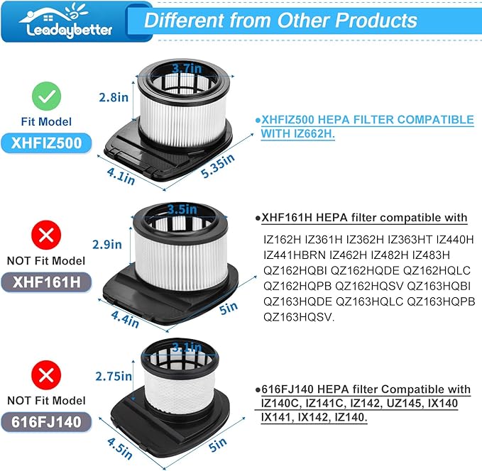 Leadaybetter Filter Replacement for Shark IZ662H Vertex Pro Lightweight Cordless Stick Vacuum with DuoClean PowerFins, 2 HEPA Filters, 1 Soft Roller, Compare to Prat XHFIZ500 & XFFKIZ600 & 855FFJ362H