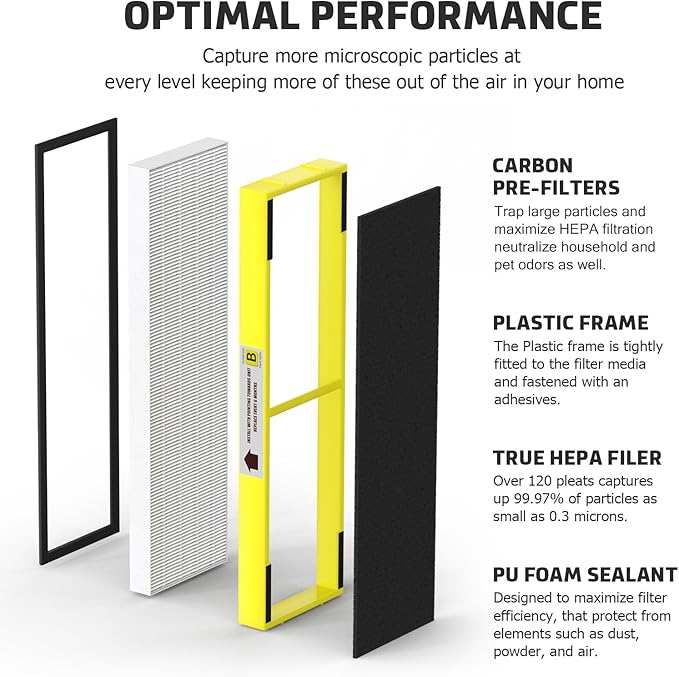 SAKEGDY FLT4825 HEPA Replacement Filter B Compatible with Guardian Air Cleaner Purifier AC4825 AC4300 AC4800 AC4900 AC4850, 3 Pack HEPA Filter B with 9 Carbon Filters