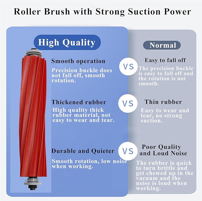 Accessories Kit Compatible with Roborock Q Revo【Not for Qrevo S/Pro/Plus/Maxv】Robtic Vacuum Cleaner, 2 Main Brush Roller, 4 Hepa Filters,4 Mop Pads,4 Dust Bags, 6 Side Brush,22 Pack Replacement Parts