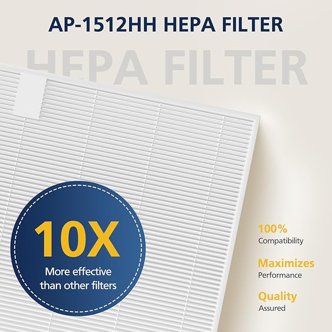 AP-1512HH & 200M Pollen Filter Set for Coway Airmega AP-1512HH and Airmega 200M Air Purifi-ers, 2 Pollen Filters and 1 HEPA Filter, 3 Pack, Light Green
