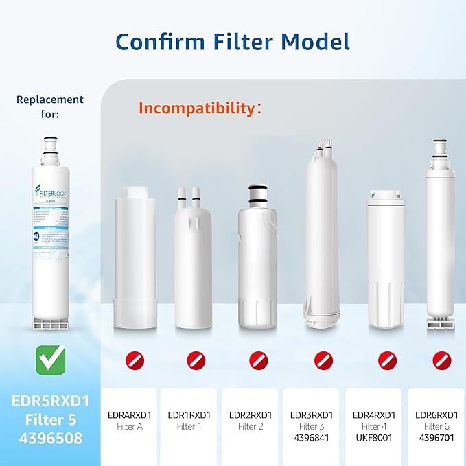 Filterlogic 4396508 Refrigerator Water Filter, Replacement for Whirlpool EDR5RXD1, EveryDrop Filter 5, PUR W10186668, NLC240V, 4396510, 4396508P, 4392857, WF-4396508, Pack of 3