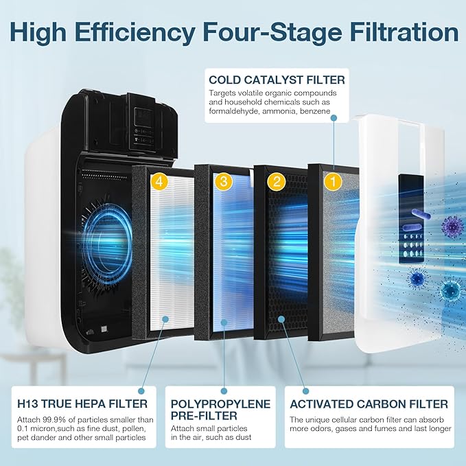 HSP001 Filter Replacement Compatible with HATHASPACE Air Purifier Filters HSP001, 4-in-2 Filtration with H13 True Hepa and Activated Carbon