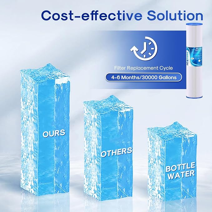 ICEPURE 20" x 4.5" Whole House Water Filter, 5 Micron Pleated Sediment Water Filters Replacement Cartridge for Well Water, Compatible with ECP5-BB, AP810-2, SPC-45-1005, CP5-BB, ECP1-20BB, 3 PACK