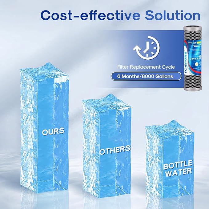 ICEPURE 1 Micron 10" x 2.5" Whole House Upgraded Coconut Shell Activated Water Filter Lead Remove Filter Cartridge Replacement for WFPFC8002, SCWH-5, WHCF-WHWC, FXWTC, CTO10-CQB, RO Unit, 3PACK