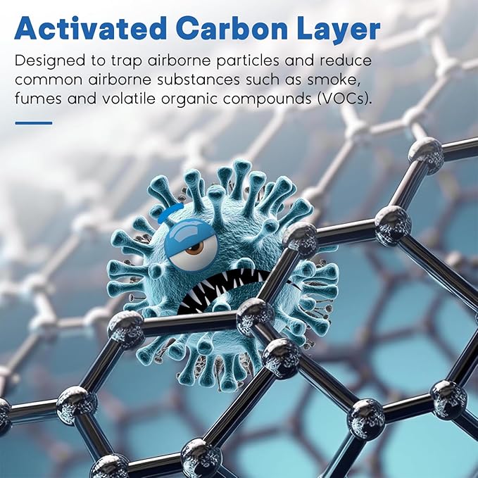 511 Air Filter Replacement Compatible with Blueair Blue Pure 511, 3-in-1 H13 Replacement Filter, Pre-Filter Activated Carbon for Blue 511 Air Purifier, 2 PC, White