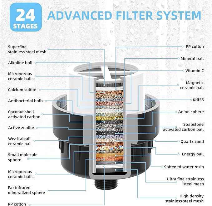 Black Showerhead Filter for Hard Water - 24 Stage Shower Filter Shower Water Filter with 4 Replaceable Filter Cartridges Protects Your Skin and Hair from Chlorine and Heavy Metals in Water