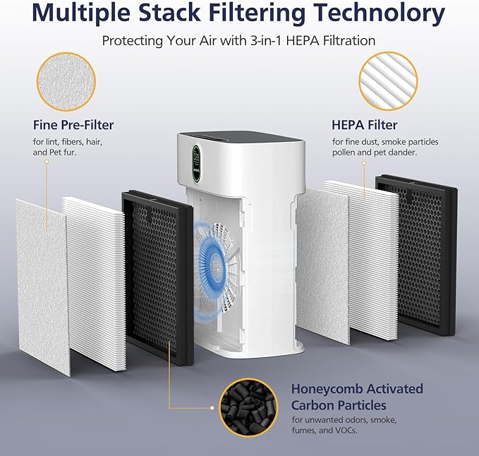 HY4866 Filters Compatible with MORENTO HY4866, WESTHEY HY4866, YIOU M1 Air Purifier, 3-in-1 Efficient Filtration System,Enhanced Version