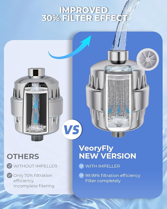 30 Stage VeoryFly Shower Filter with Vitamin C, Shower Filter for Hard Water, High Output Shower Water Filter with 2 Replaceable Filter Cartridges, Water Softener Filter to Remove Chlorine