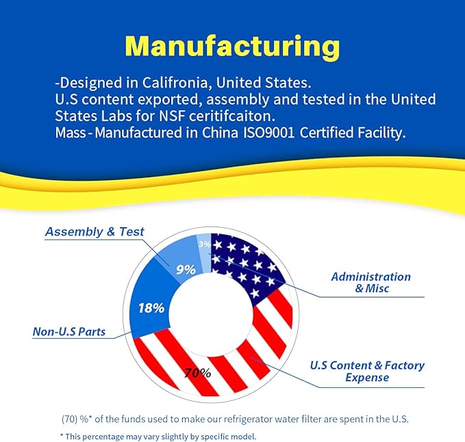Replacement for Brita Longlast Water Filter Pitcher for drinking water, Compatible with standard Mavea 107007, Brita Classic 35557, ob03, maxtra, lead removal, 6PACK