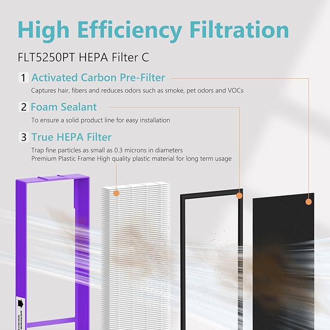 FLT5250PT Replacement Filter Compatible with Air Cleaner Purifier AC5000E AC5300B AC5350W AC5350B CDAP5500, 4 Premium Filters with 8 Carbon Pre-Filter, Purple Pet Care Version