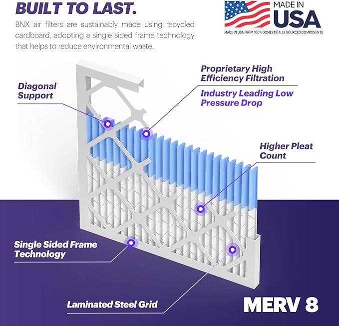 BNX TruFilter 20x23x1 Air Filter MERV 8 (6-Pack) - MADE IN USA – Dust & Pet Defense Electrostatic Pleated Air Conditioner HVAC AC Furnace Filters for Dust, Pet, Mold, Pollen MPR 600 – 700 & FPR 5
