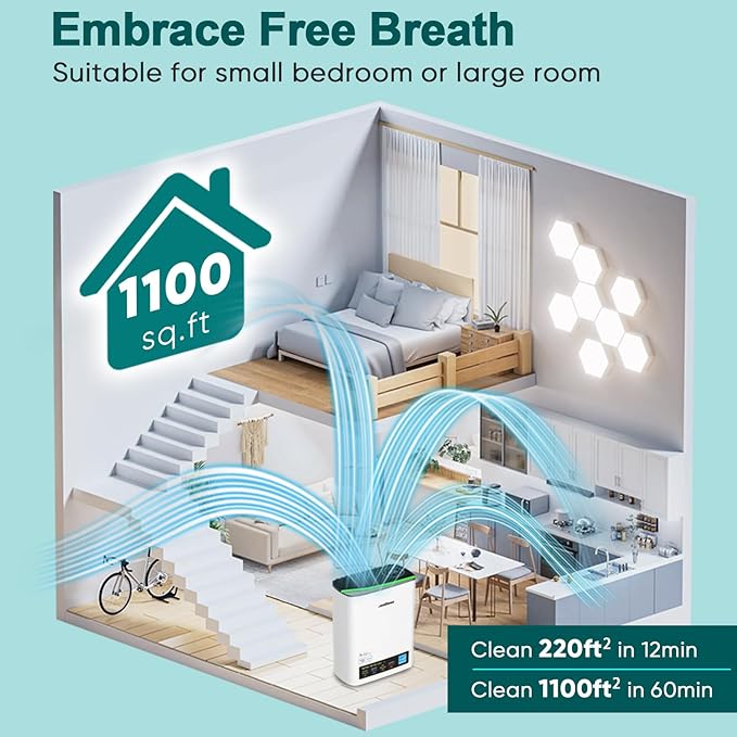 Jafanda Air Purifiers for Home Up to 1100ft² Large Room,HEPA Filter Removes 99.97% of Allergens,Dust,Smoke,and Odors,Activated Carbon＆True HEPA Filters,Compatible with Alexa App,PM2.5 Display-Grey