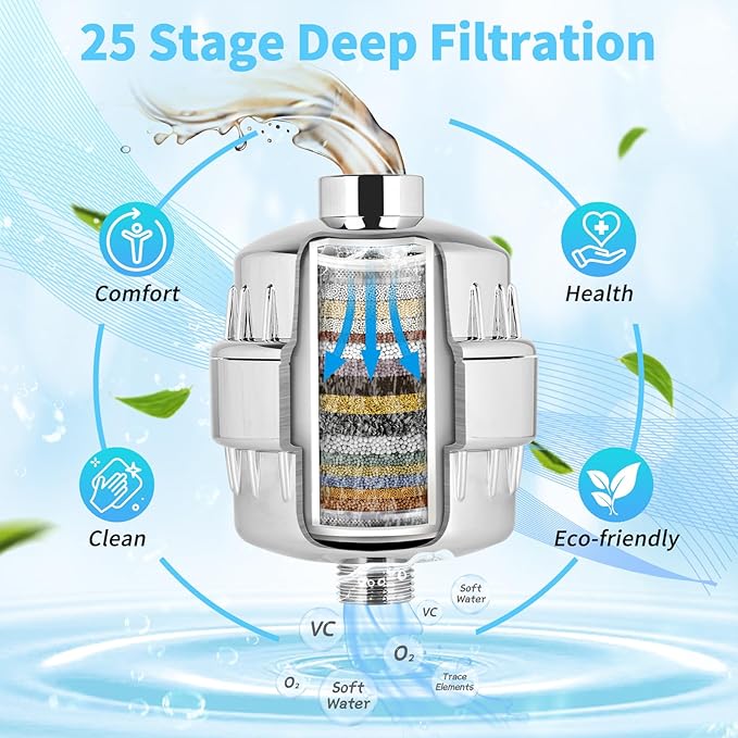 25 Stage Shower Head Filter for Hard Water, Shower Water Filter for Removing Chlorine and Fluoride, High Output Hard Water Shower Filter Improves on Skin, Hair and Nails, Polished Chrome