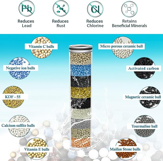 Shower Filter Replacement Cartridge – Compatible with SunCleanse Handheld Shower Head Filter System, 3-Pack High Output Water Softener Filters for Hard Water, Chlorine & Sediment Removal