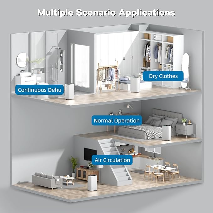 2025Upgraded 5000 Sq.Ft 80 Pint Dehumidifier for Basements with Large 6.5L Water Tank,24H Timer,Child Lock,Defrost,Silent,mold,4 Modes Operation Auto Shut-off