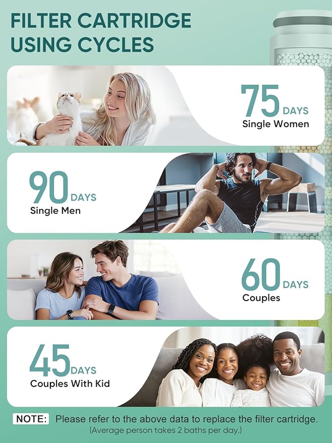 Cobbe 1 Pack Replacement Filters for Handheld Shower Head - Water Softener Filters Beads for Hard Water - Remove Chlorine - Reduces Dry Itchy Skin