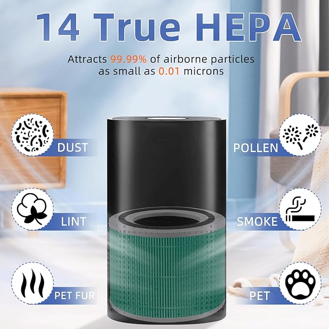 240 True HEPA Toxin Absorber Replacement Filter 14 for Puro 240 Air Purifier,3-in-1 High-Efficiency HP-14 with Activated Carbon Filter,4 Pack,Green