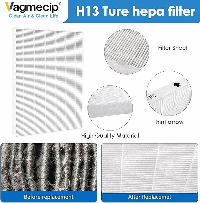 115115 Size 21 Replacement Filter A Compatible with Winix C535, Winix PlasmaWave 5300, 6300, 5300-2, 6300-2, P300 Plasma wave Air Purifier, True Filter - 3 Pack
