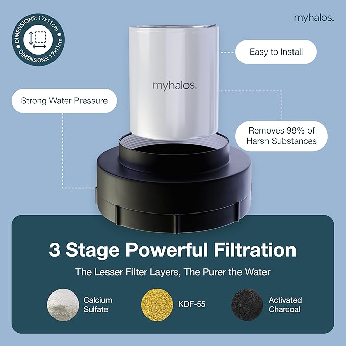 2 Pack - MyHalos® Fixed Hard Water Shower Filter Cartridge Replacement - Home, Travel Power Filtered Shower Head Filter, Chlorine & Heavy Metal Removal - Water Softener, High Pressure- 6 Months Worth