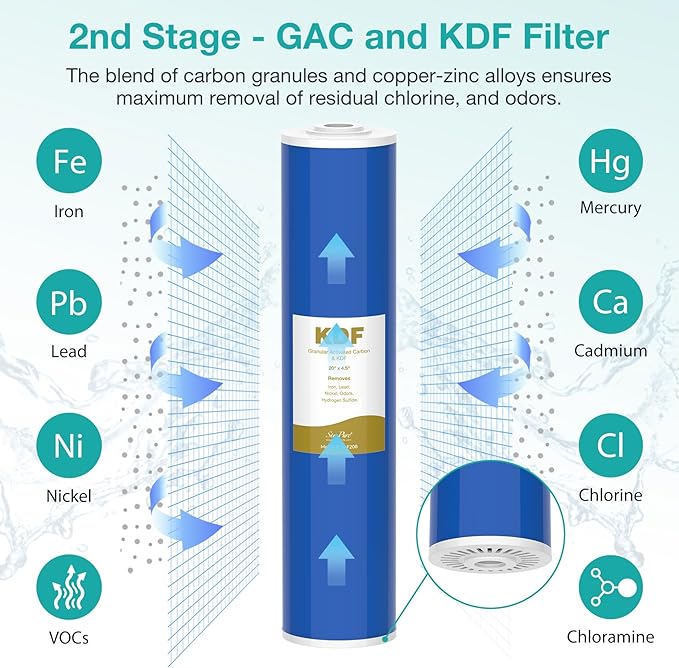 SimPure 3-Stage 20" x 4.5" Sediment Carbon and KDF Whole House Water Filter Set Replacement, 5 Micron Filters for DB20P-3KDF, DB20P and 20-in Filter Housings