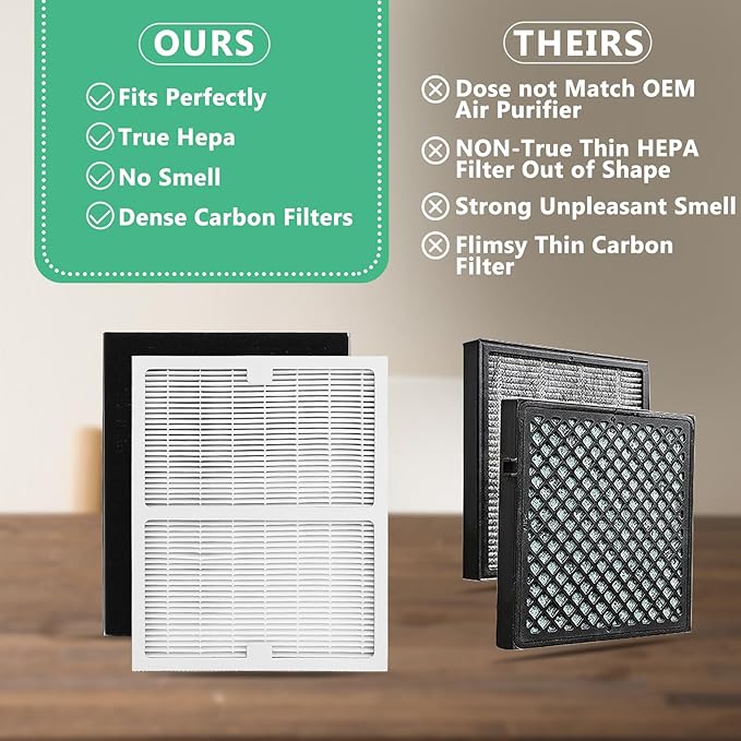 Gekufa Replacement Filter A Compatible with Idylis Air Purifiers IAP-10-100 IAP-10-150 AC-2119 IAF-H-100A – Include 2 Filters & 2 Carbon Filters