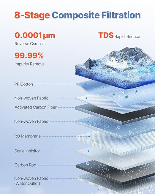 VEVOR Reverse Osmosis System, 400 GPD 8-stage Tankless Reverse Osmosis Water Filter, Certified Under Sink Water Filtration System, 2:1 Pure to Drain, Reduces TDS, Lead, Chlorine, Bad Taste, Odor