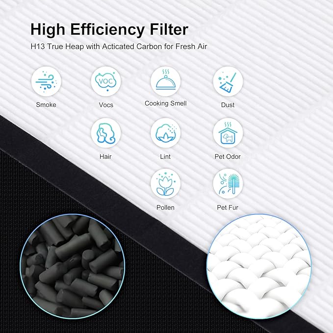 HAP602 Replacement Filter for ECOSELF HAP602/ HAP602WF Air Purifier, True Hepa 3-IN-1 H13 Filter Replacement, High-Efficient Filtration for Home, 2 Pack