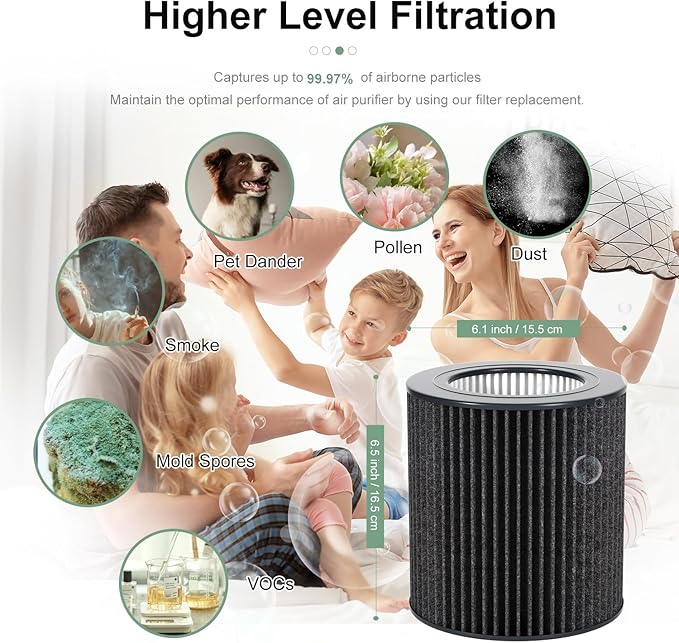 2 Pack Air Mini Filter Replacements Compatible with Molekule Air Mini & Air Mini + Air Purifiers, 3-in-1 High-Efficiency True HEPA Replacement Filter