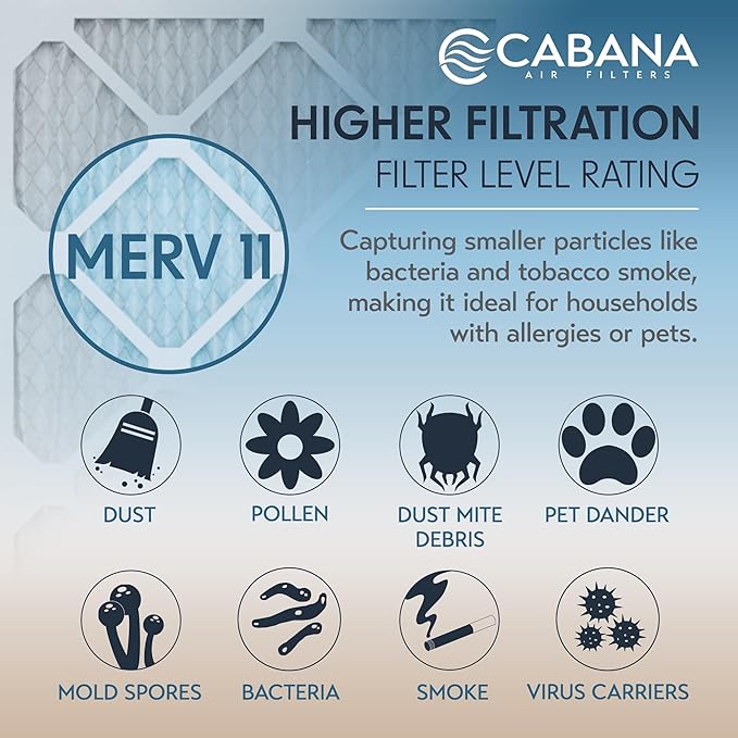 Cabana Filters 24x30x1 AC Furnace Air Filter, Merv 11 Capture Unwanted Particles, Pleated Furnace Filter HVAC AC Filters - Made in the USA - 6 Pack