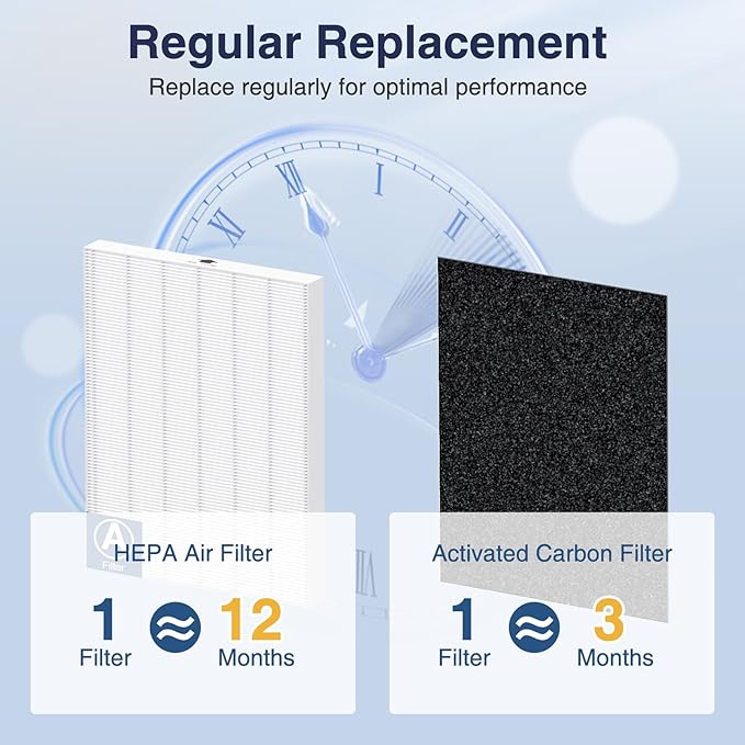 [2+8 Pack] 115115 Replacement Filter A Size 21 for Winix PlasmaWave C535, 5300, 5300-2, P300, 6300, 6300-2, AM90, 9000, 5000, 5000B, C909, 9800 Air Purifiers, 2 HEPA Filters+8 Pre-Filters