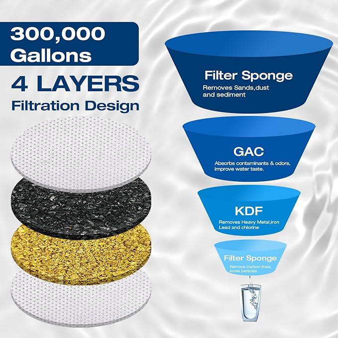 H&G lifestyles ‎Portable Water Filter for RV Water Filtration System KDF Carbon Reduce Bad Taste Odor Chlorine Sediment with 3/4" Brass Adapter Water Hose for Drinking Camping