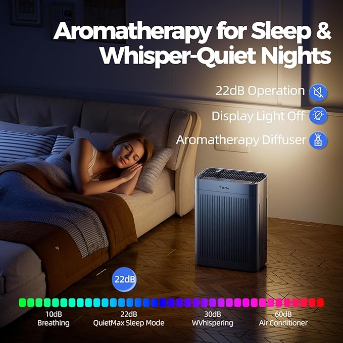 Air Purifiers for Home Large Room Up to 3000 Sq Ft with Washable Filters, H13 HEPA, Dual-Sided Air Intake, PM2.5 Sensor, 22dB Quiet Air Cleaner for Bedroom, Pets, Dust, Smoke, Pollen