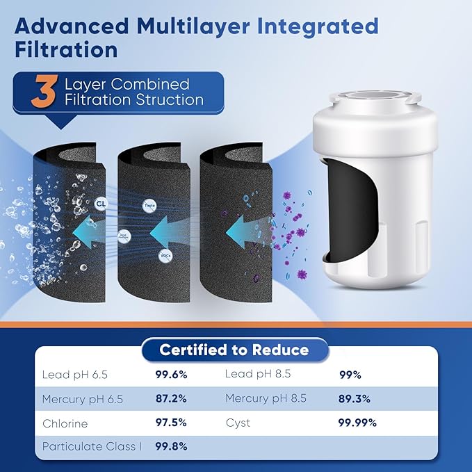 PUREPLUS PRO Refrigerator Water Filter Replacement for HDX FMG-1, PL-100, WFC1201, PC75009, RWF1060, RWF0600A, 469991 Refrigerator Cartridge, NSF/ANSI 53&42 Certified, 3Pack
